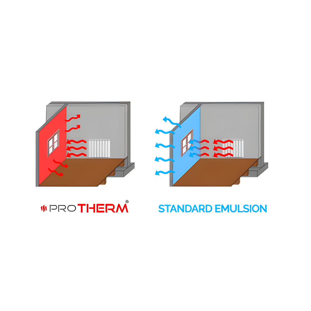 Eco Damp Solutions: ProTHERM [2/6]